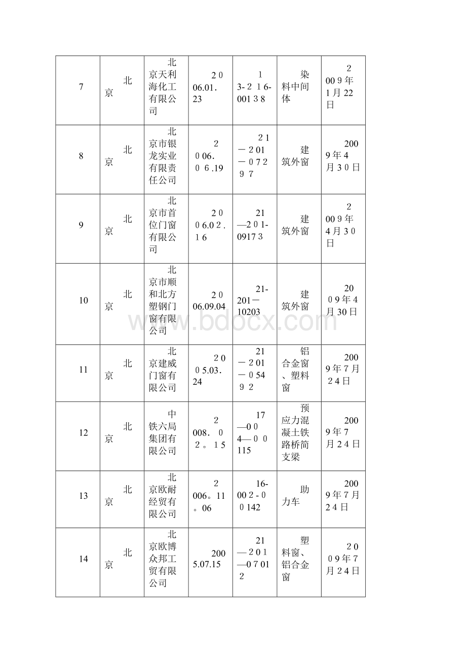 关于公布注销生产许可证的doc.docx_第2页