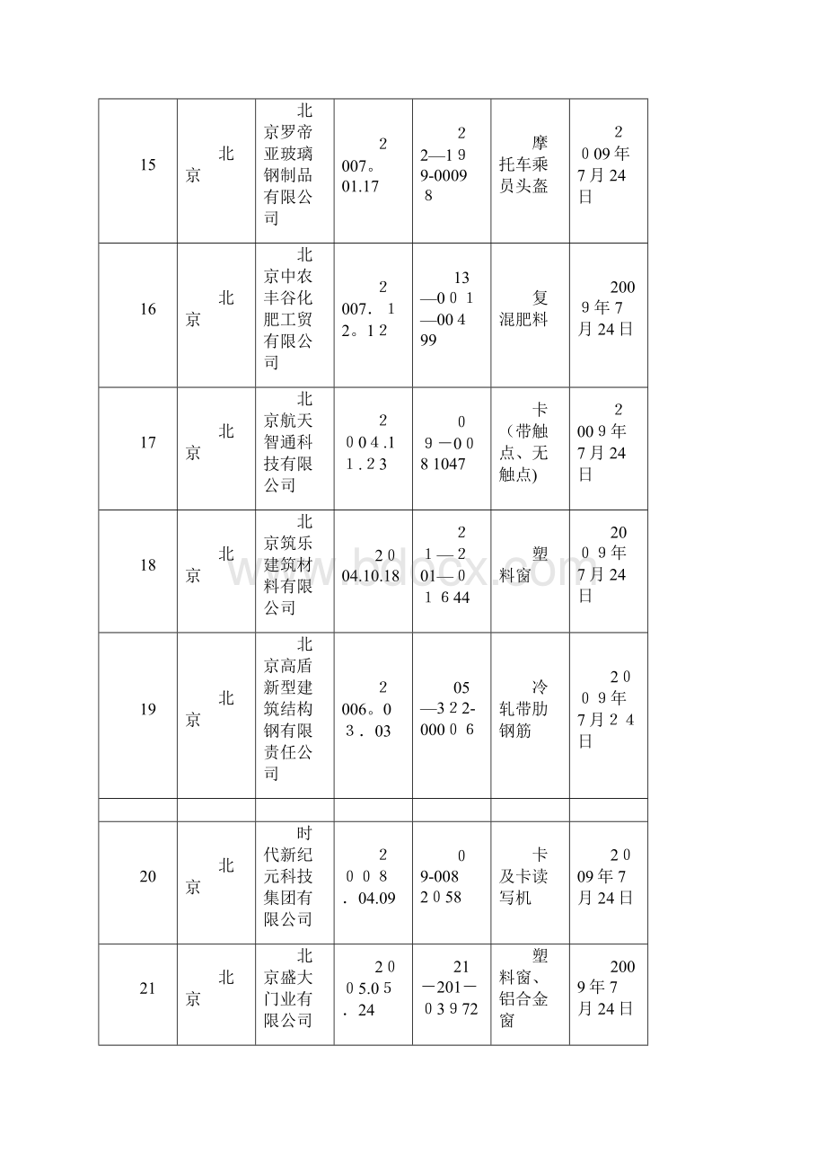 关于公布注销生产许可证的doc.docx_第3页