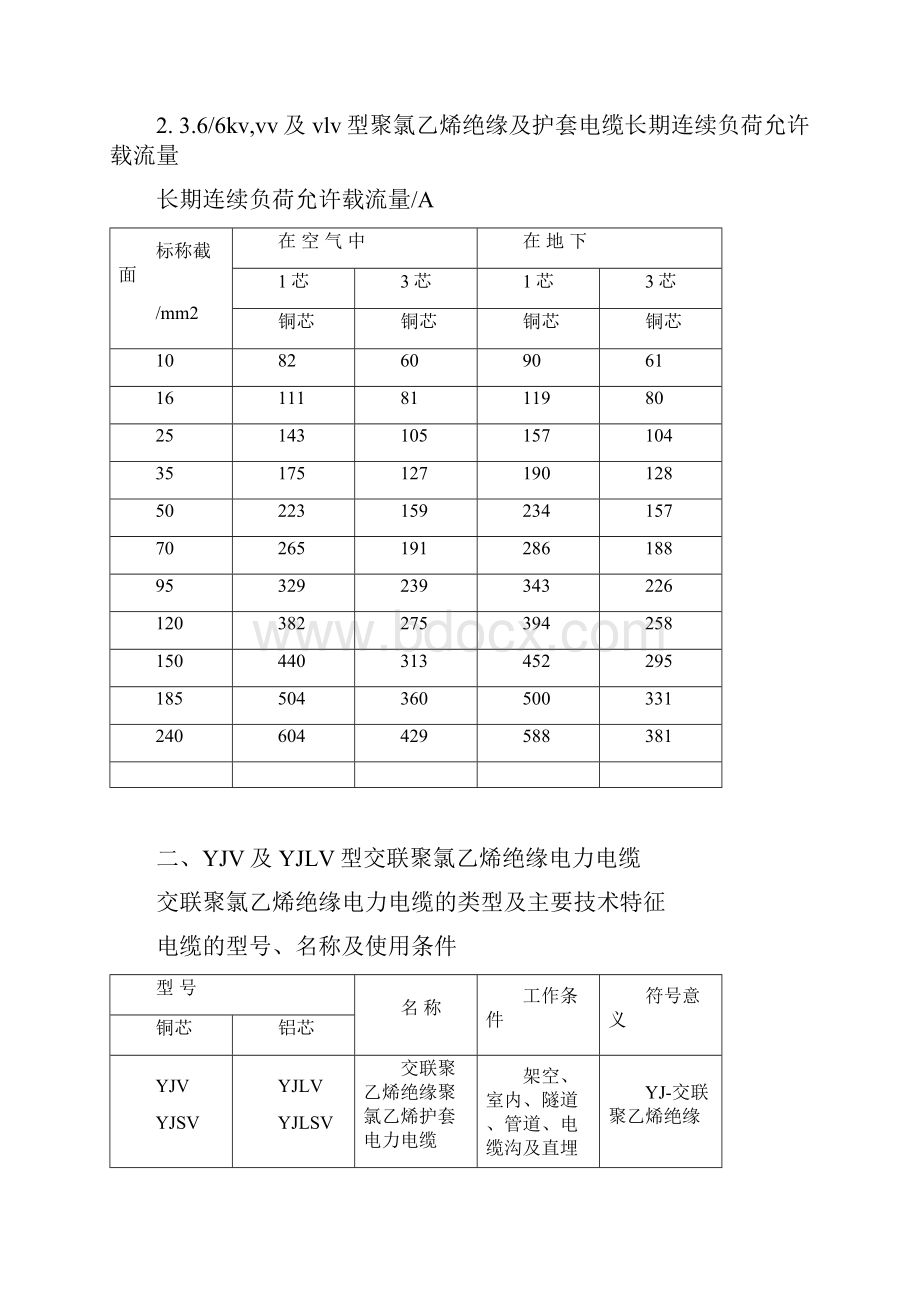 电力电缆载流量速查表.docx_第3页