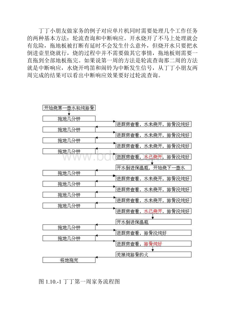 从生活实例学习单片机中断.docx_第2页