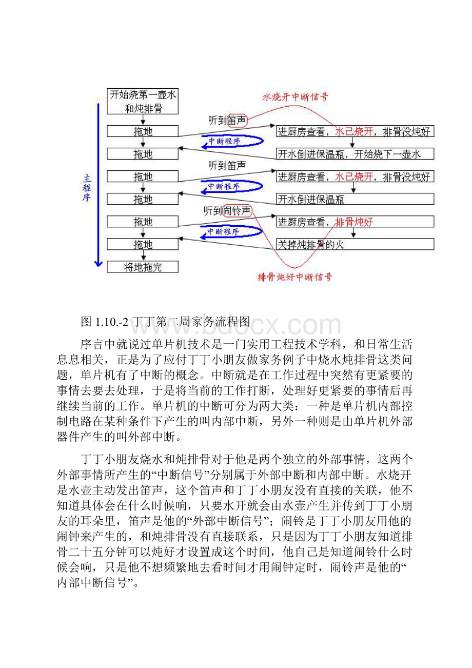 从生活实例学习单片机中断.docx_第3页