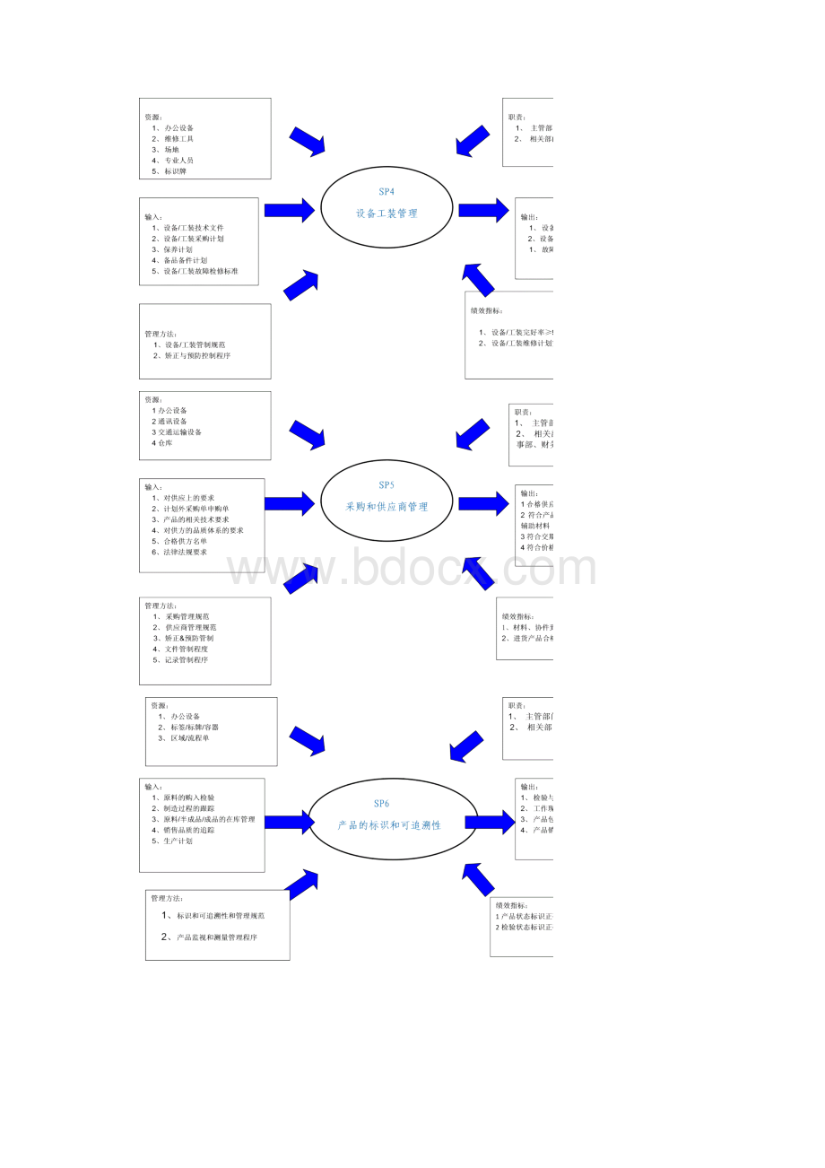 支持过程.docx_第2页