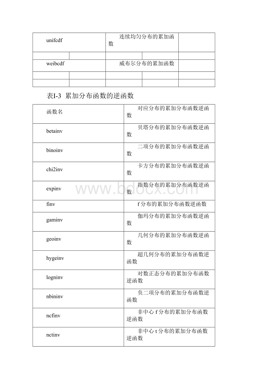 matlab工具箱函数汇总表.docx_第3页