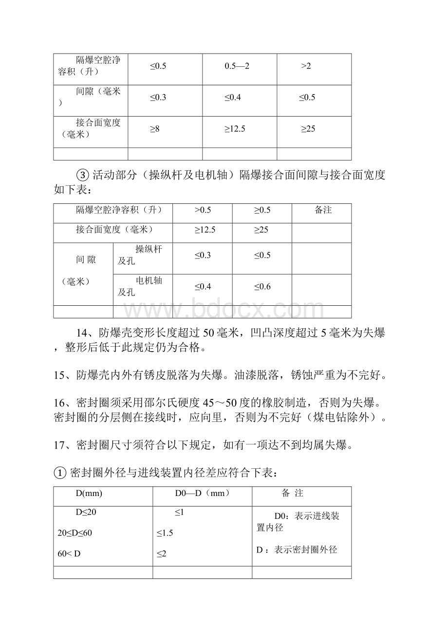 山西防爆五十条.docx_第3页