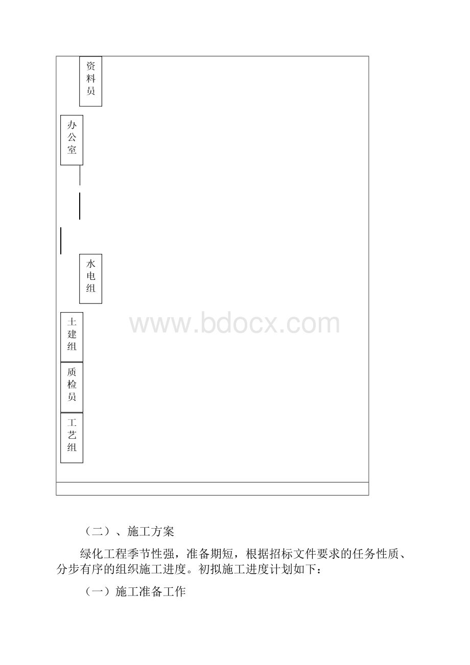 高速公路绿化工程施工组织设计.docx_第3页