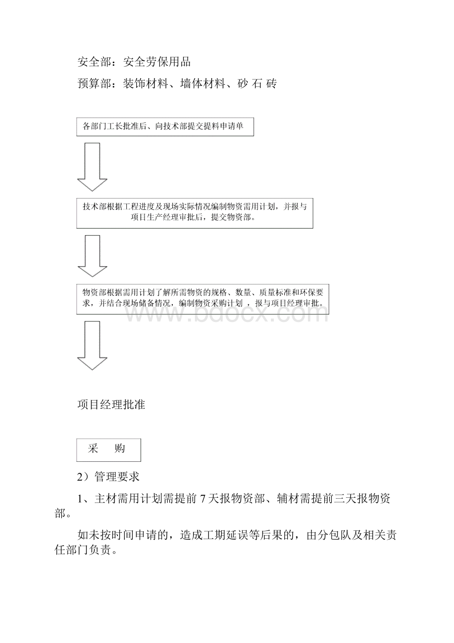 材料管理办法.docx_第2页