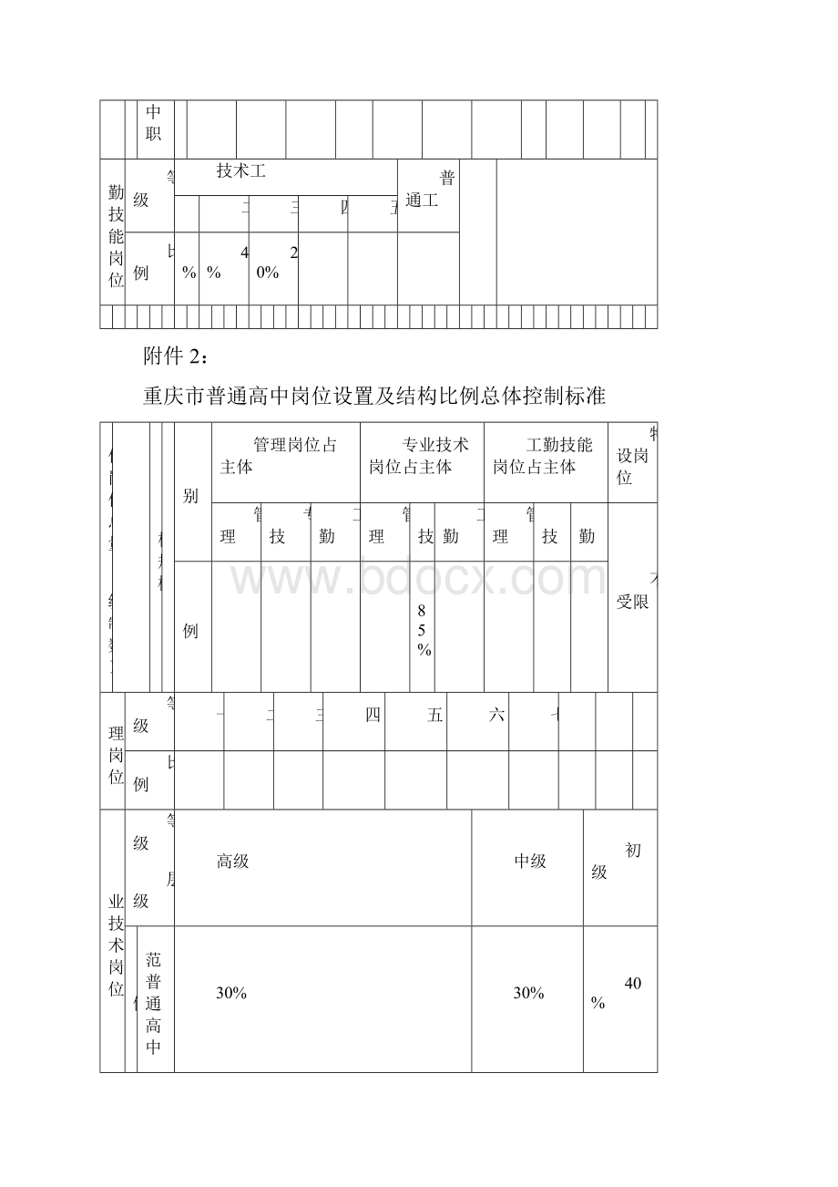 岗位职责重庆市中等职业学校岗位设置及结构比例总体控制标准.docx_第3页