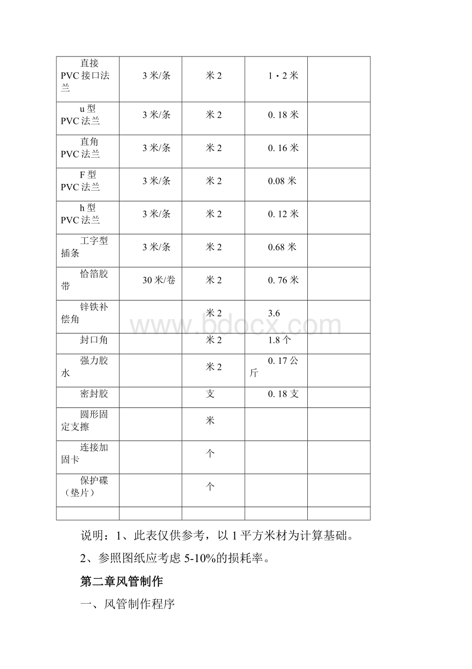 风道制作方法.docx_第2页