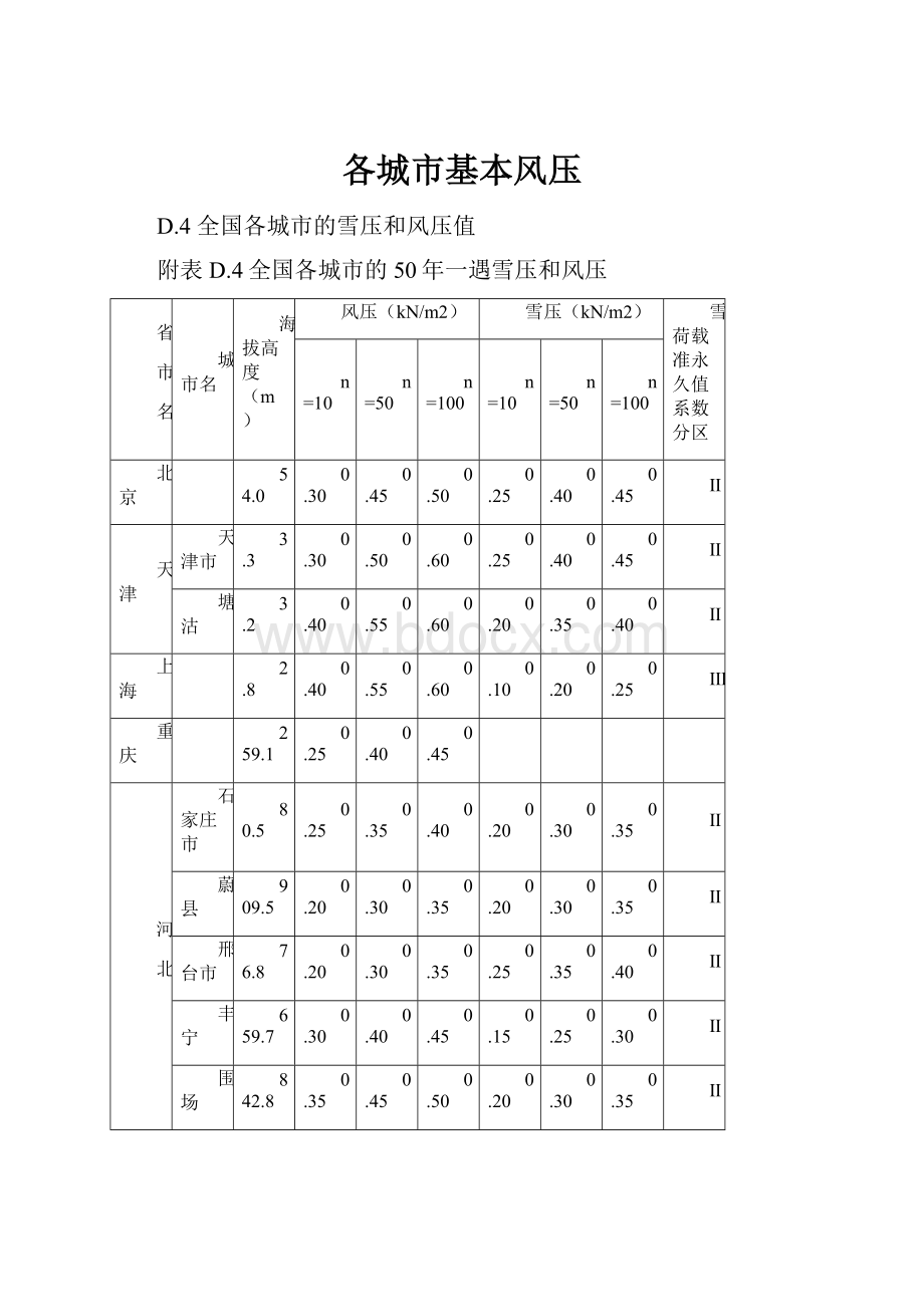 各城市基本风压.docx_第1页