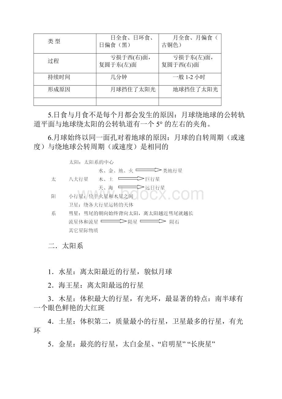 科学中考复习月相太阳系和宇宙知识点总结.docx_第3页