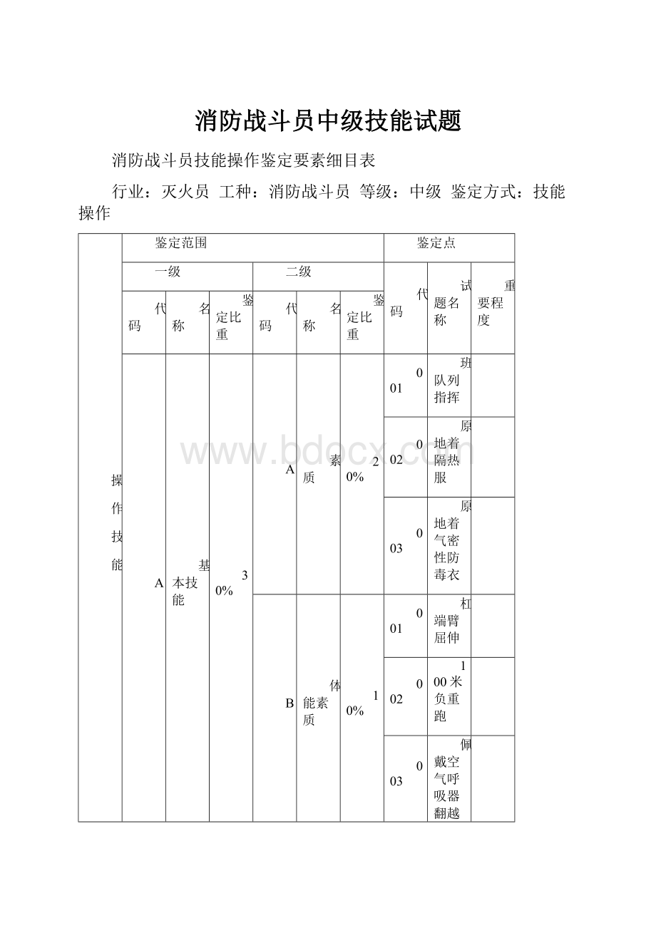 消防战斗员中级技能试题.docx