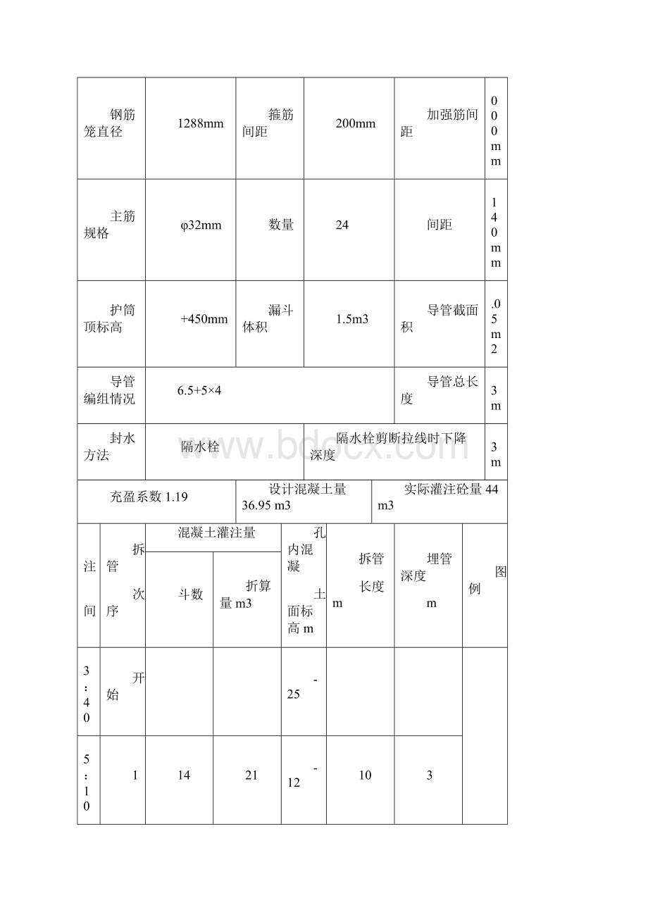 灌注桩验评填写模板DOC.docx_第2页