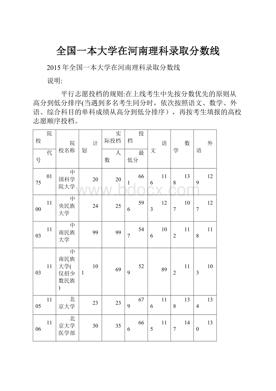 全国一本大学在河南理科录取分数线.docx_第1页