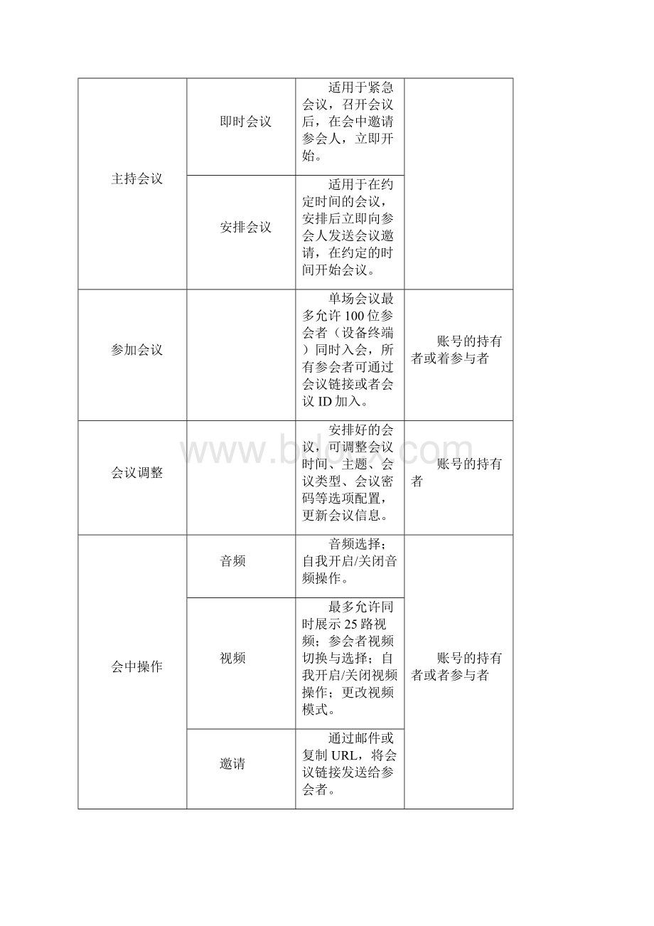 最新Zoom使用手册windows.docx_第2页