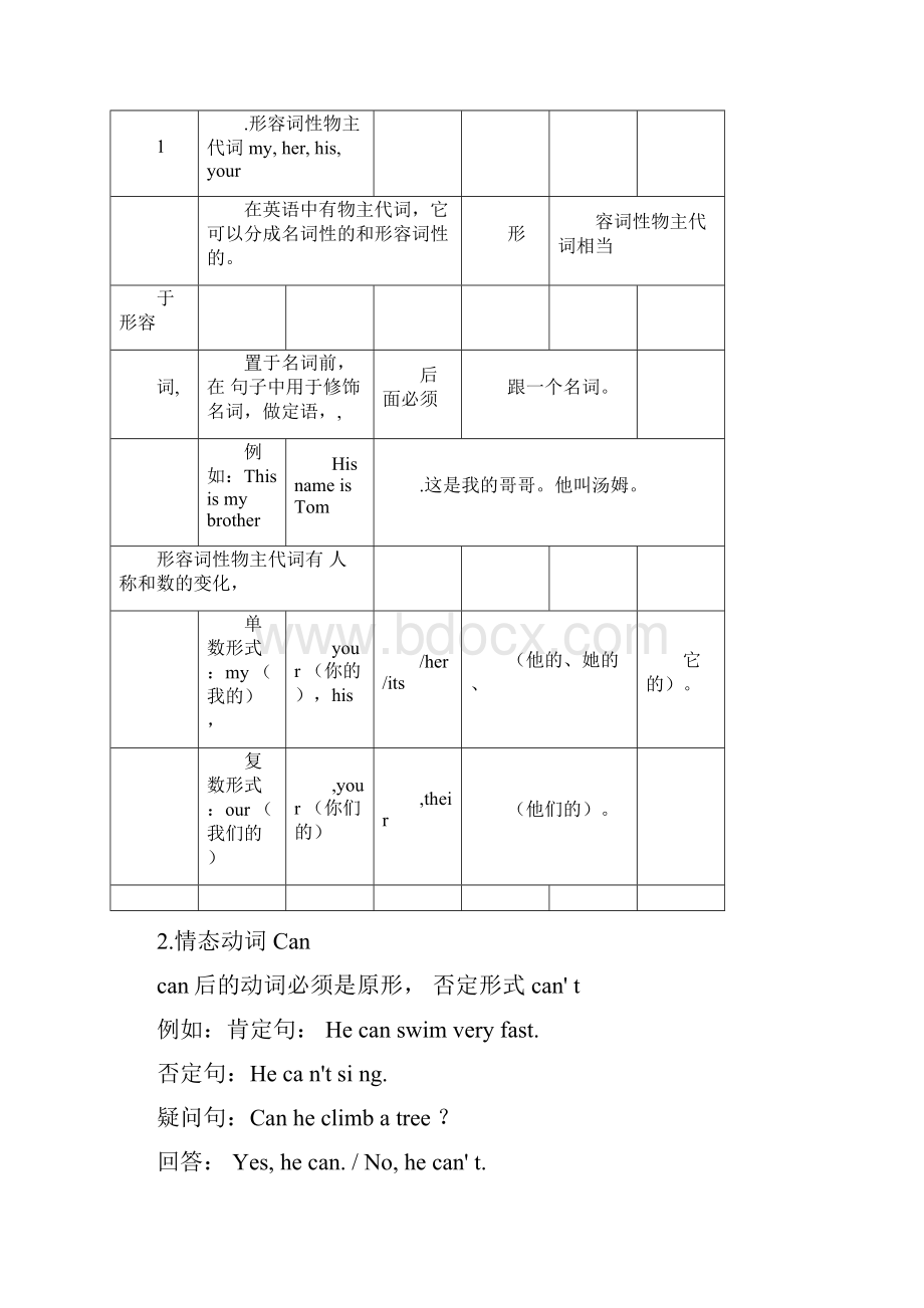 上海牛津版小学四年级英语上册辅导资料.docx_第3页