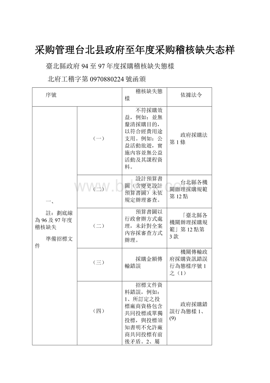 采购管理台北县政府至年度采购稽核缺失态样.docx_第1页