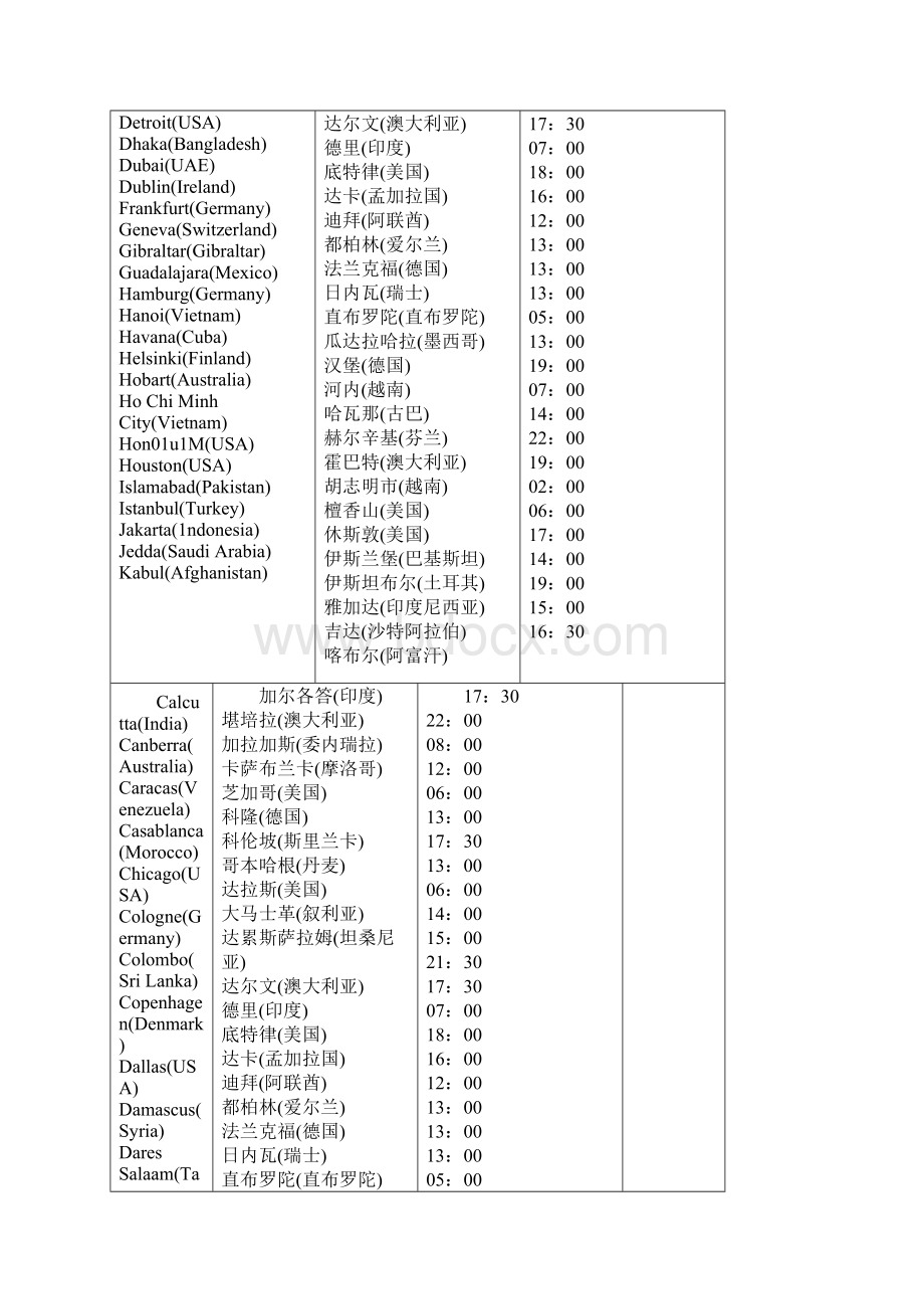 世界主要城市中英文对照.docx_第3页