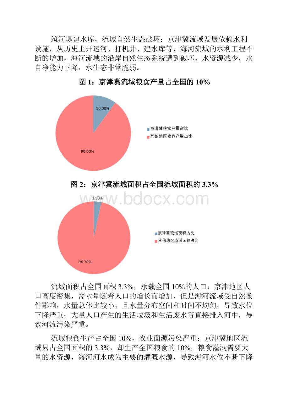 京津冀地区水环境治理调研展望分析报告.docx_第3页