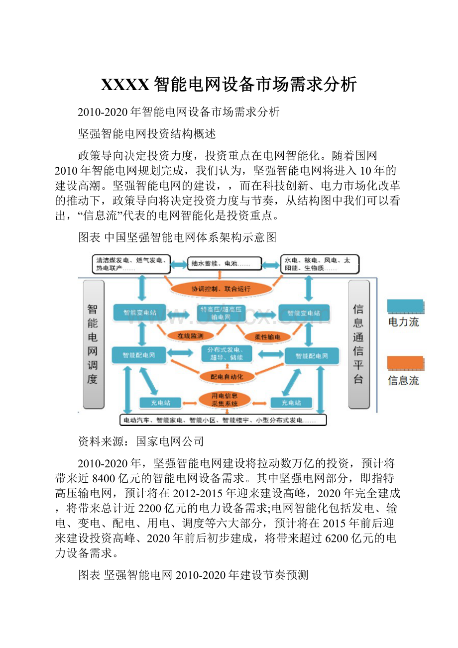 XXXX智能电网设备市场需求分析.docx