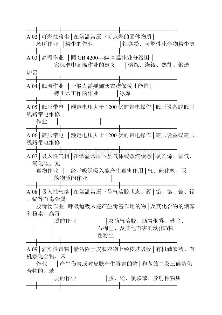 劳动防护用品选用规则.docx_第2页