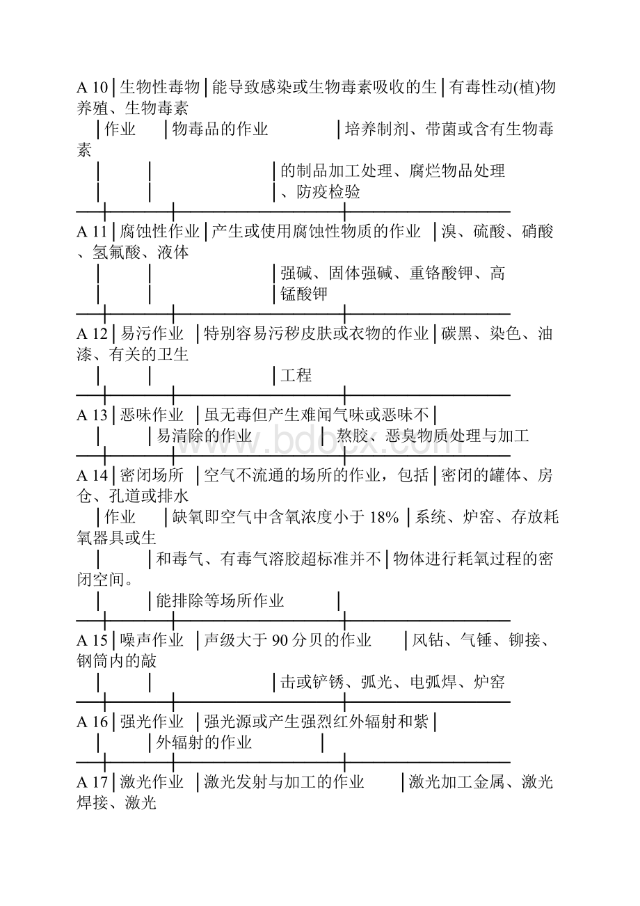 劳动防护用品选用规则.docx_第3页