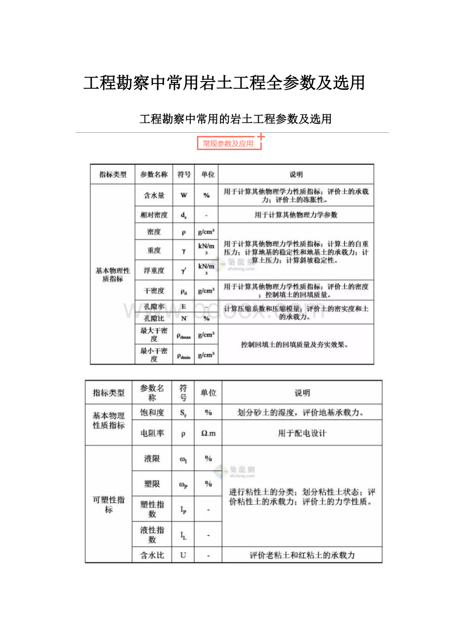 工程勘察中常用岩土工程全参数及选用.docx_第1页