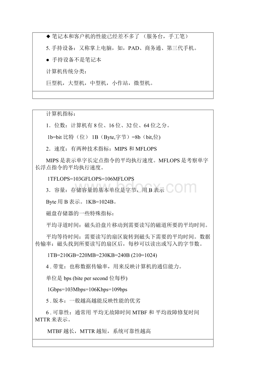 三级网络技术复习要点.docx_第3页