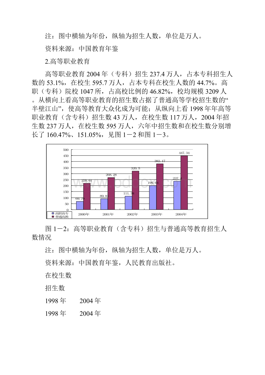 职业教育发展报告.docx_第2页