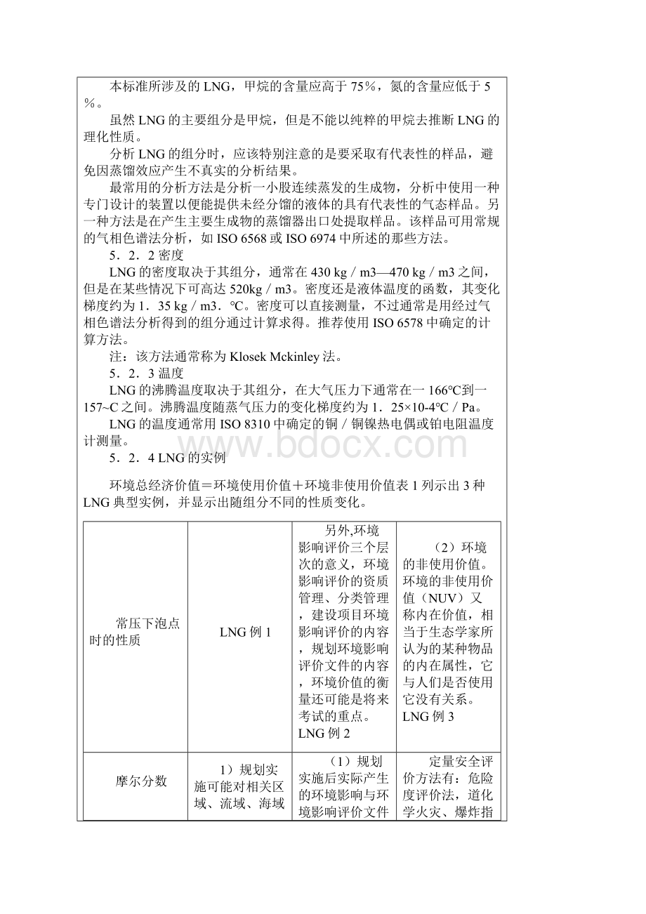 整理GBT4液化天然气的一般特性.docx_第3页