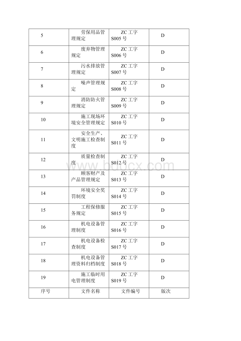 项目部工作文件.docx_第2页