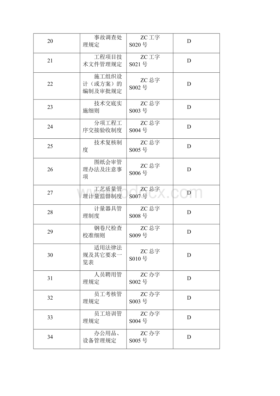 项目部工作文件.docx_第3页