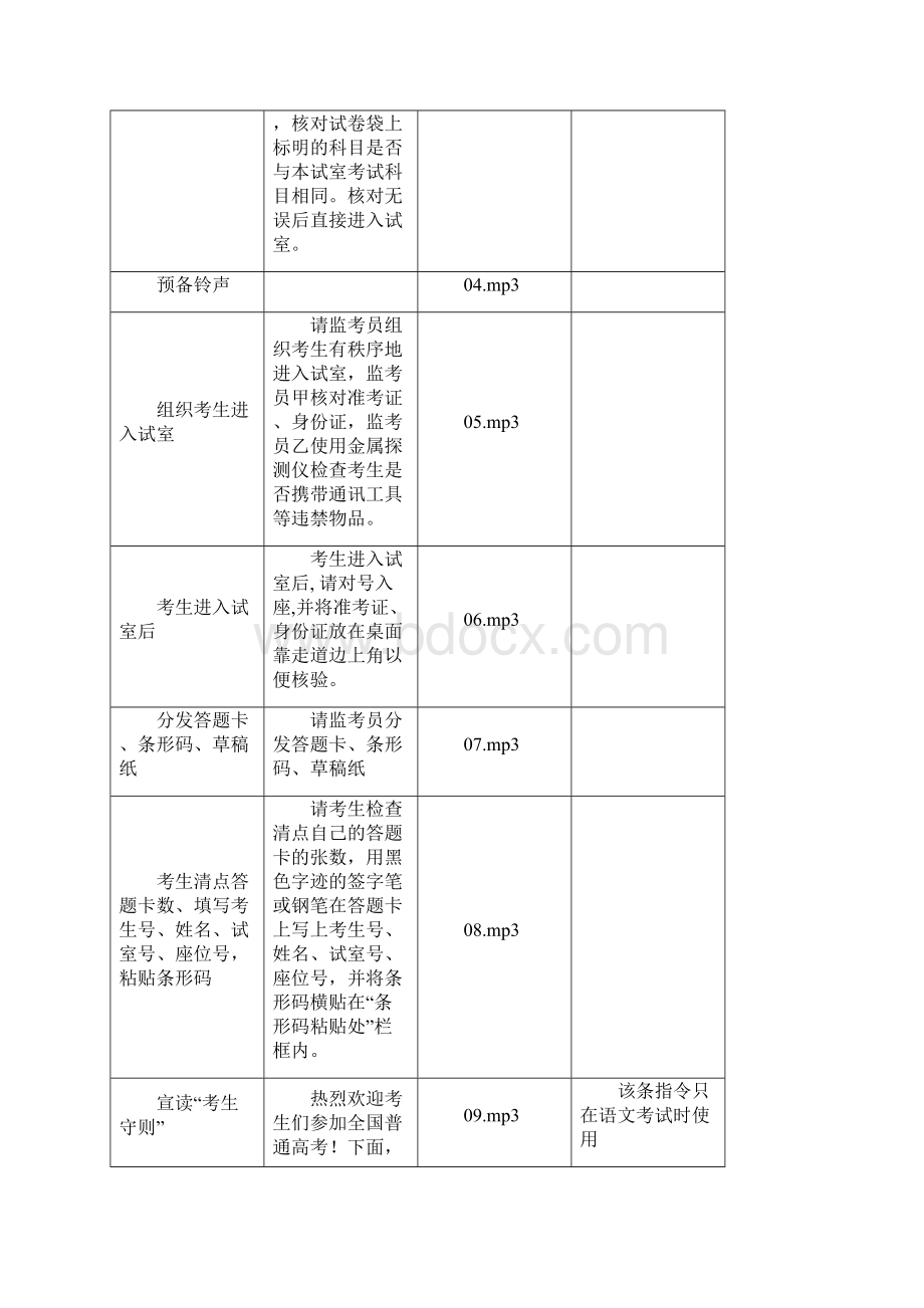 高考高考考场考试统一指令共9页文档.docx_第3页