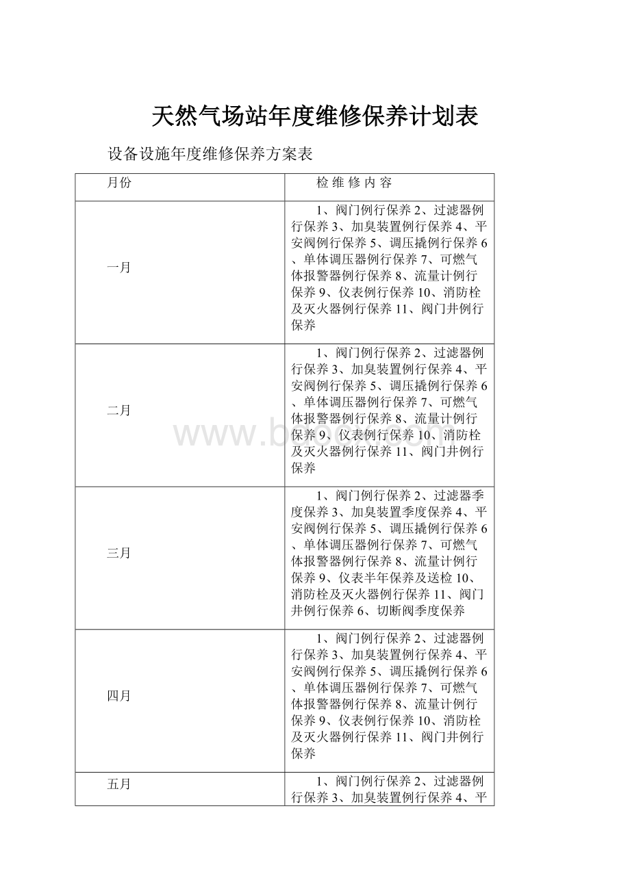 天然气场站年度维修保养计划表.docx