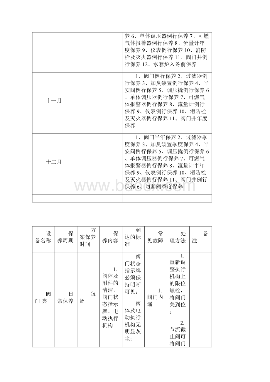 天然气场站年度维修保养计划表.docx_第3页