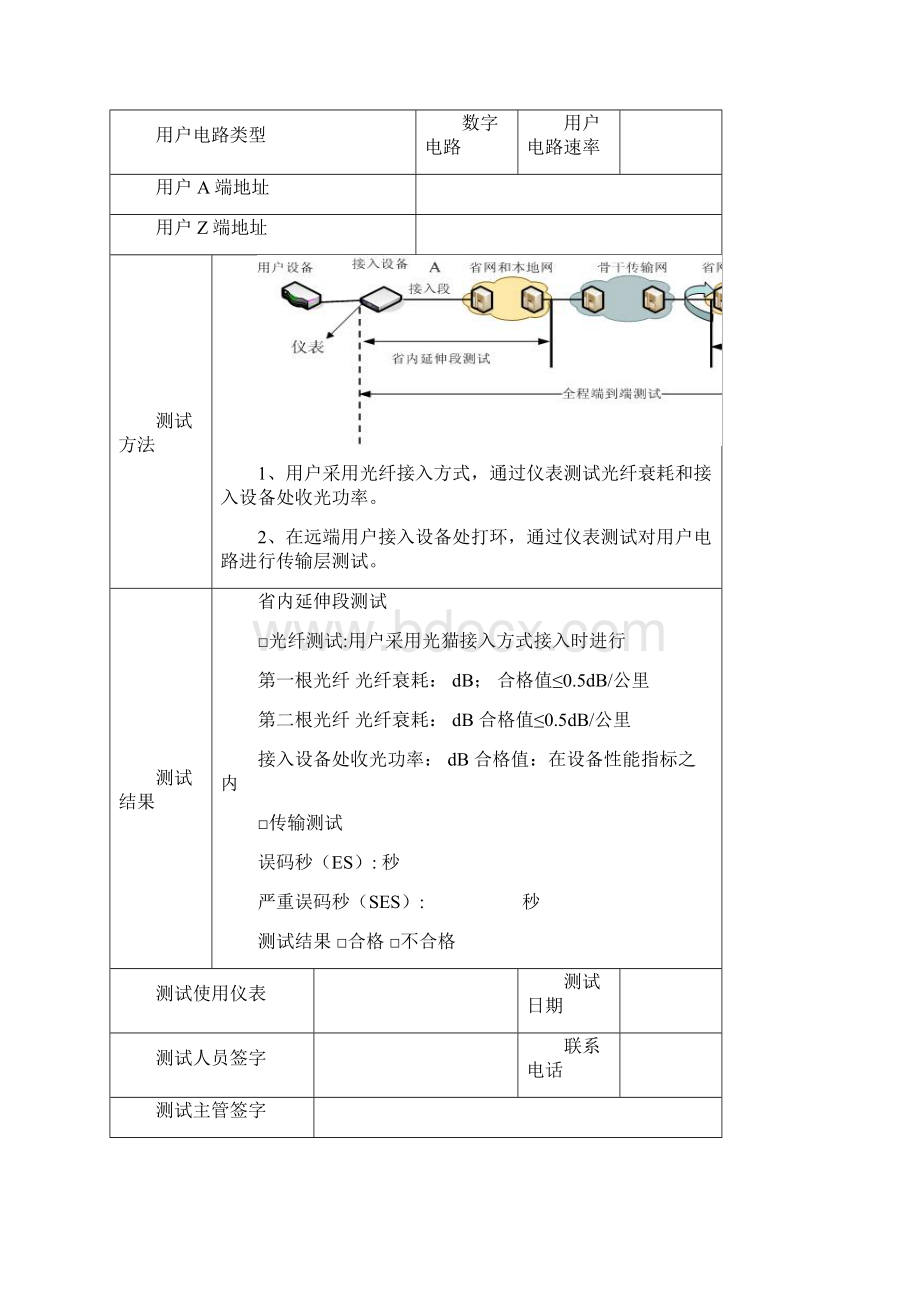 电路测试报告模板.docx_第3页