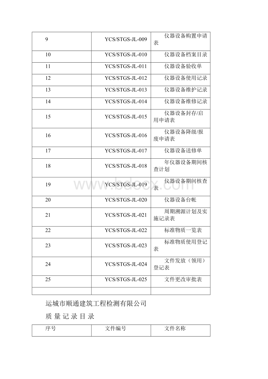 质量记录16.docx_第2页