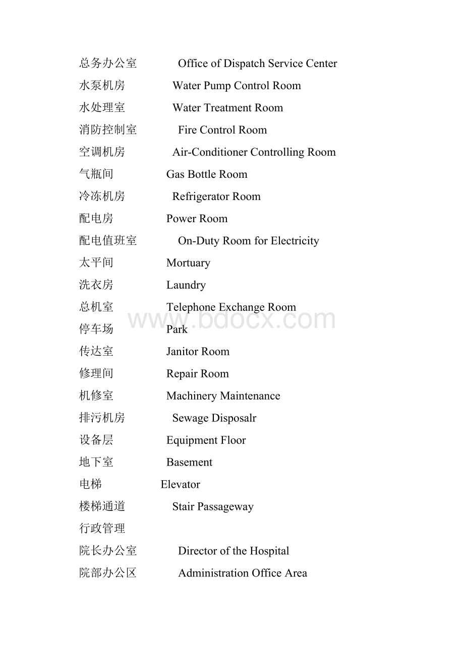 医院科室牌标识牌的中英文对照.docx_第2页