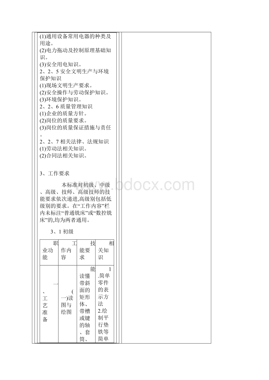 数控铣工标准.docx_第2页