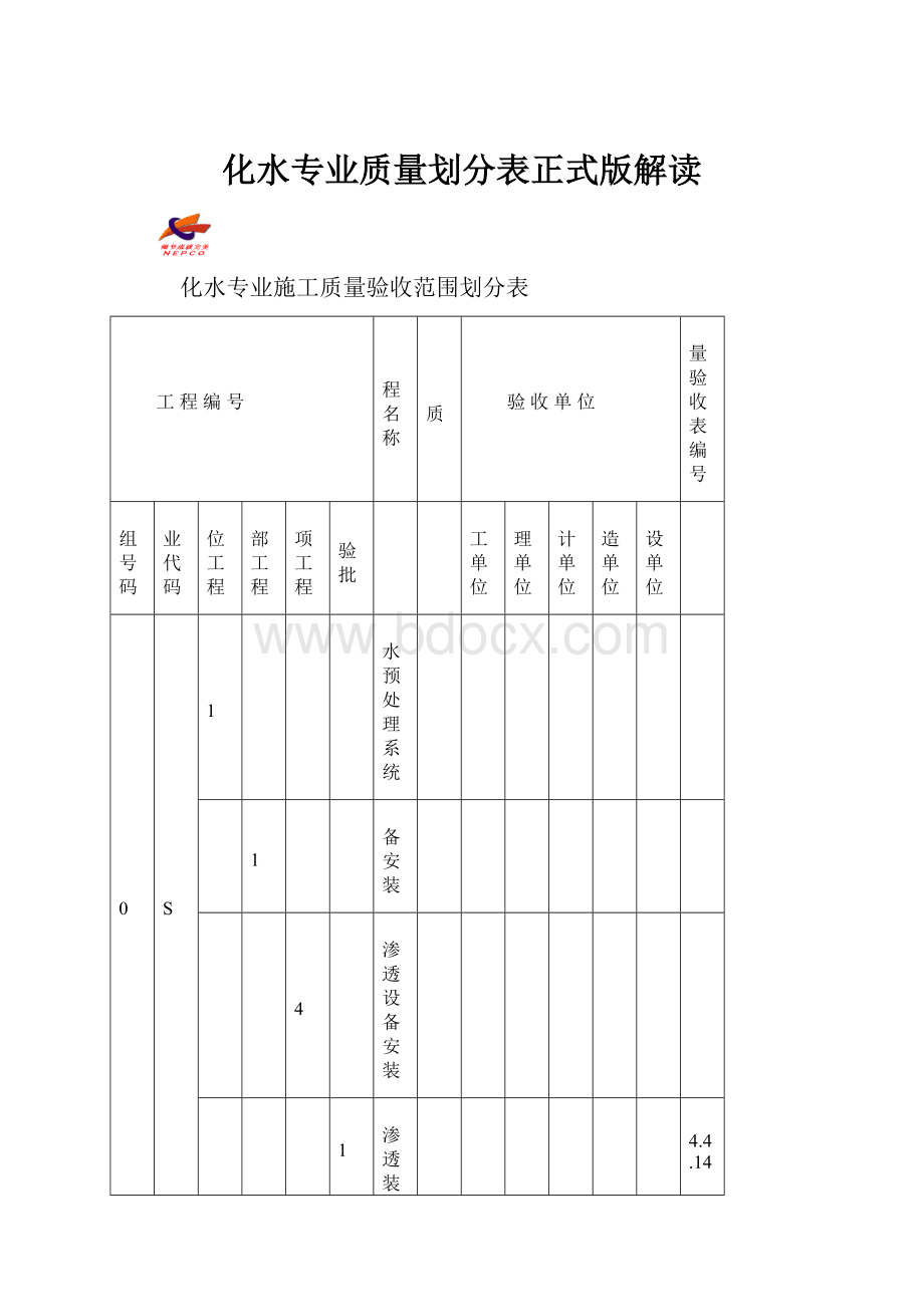 化水专业质量划分表正式版解读.docx_第1页