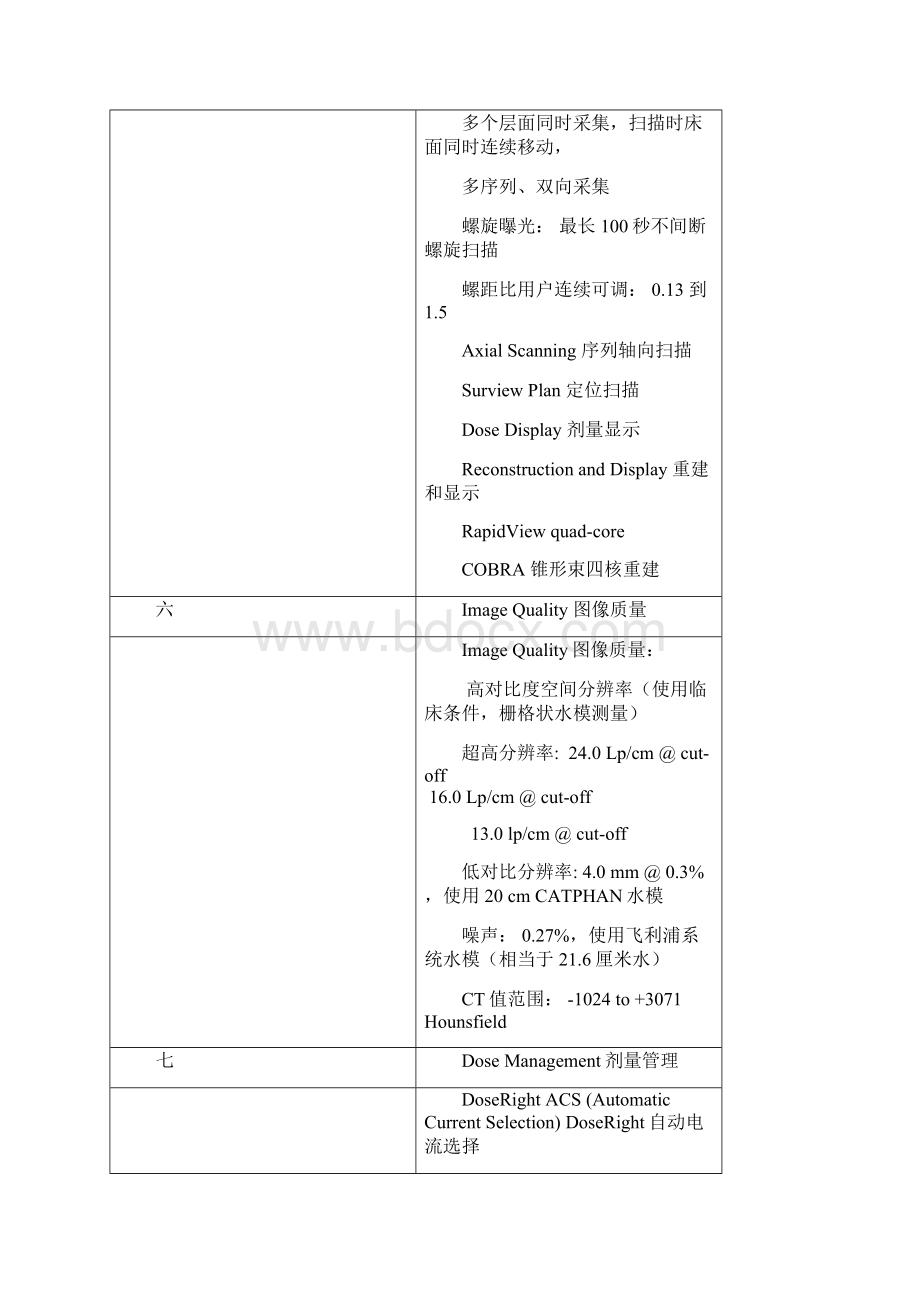 飞利浦新纳米CT精华版配置清单及配置说明.docx_第3页