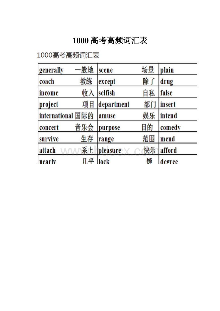 1000高考高频词汇表.docx