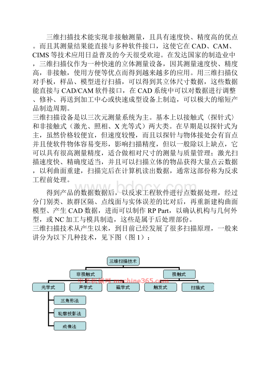 三维扫描技术在制造业中的应用.docx_第2页