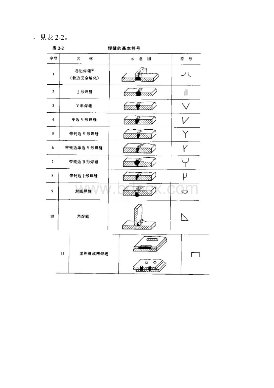 焊接符号知识.docx_第2页