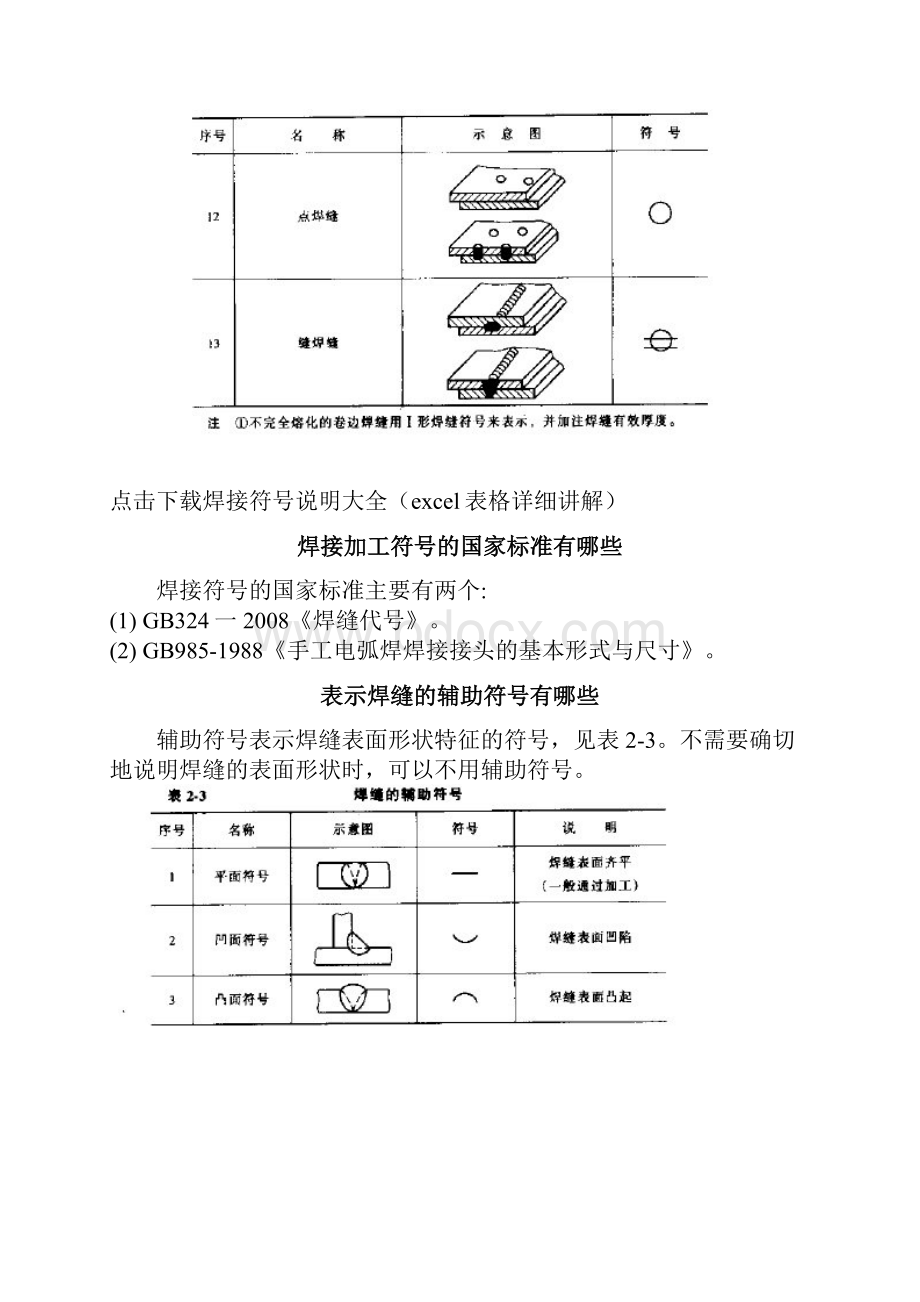 焊接符号知识.docx_第3页