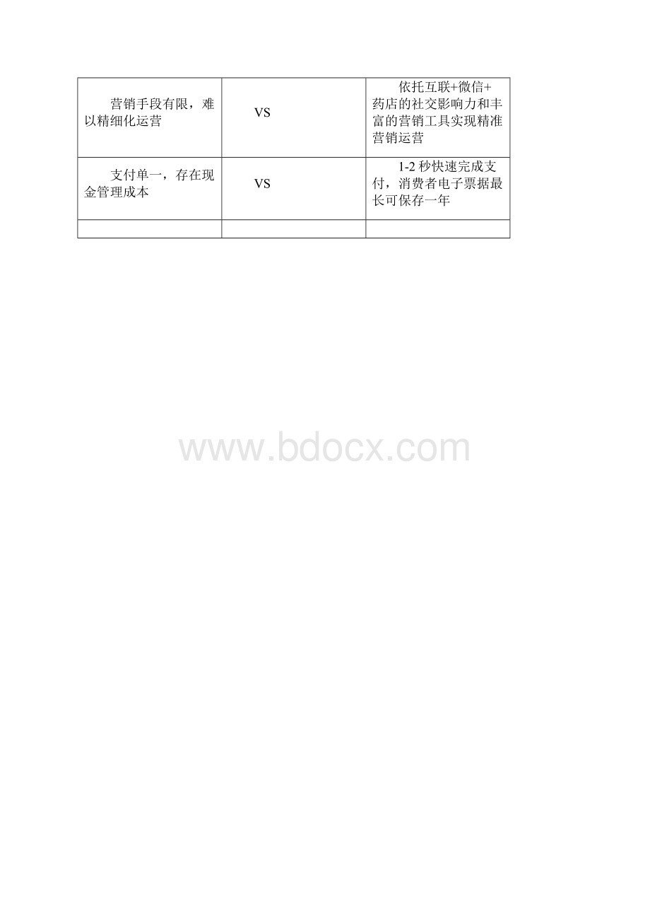 药店微信公众号营销解决方案.docx_第3页