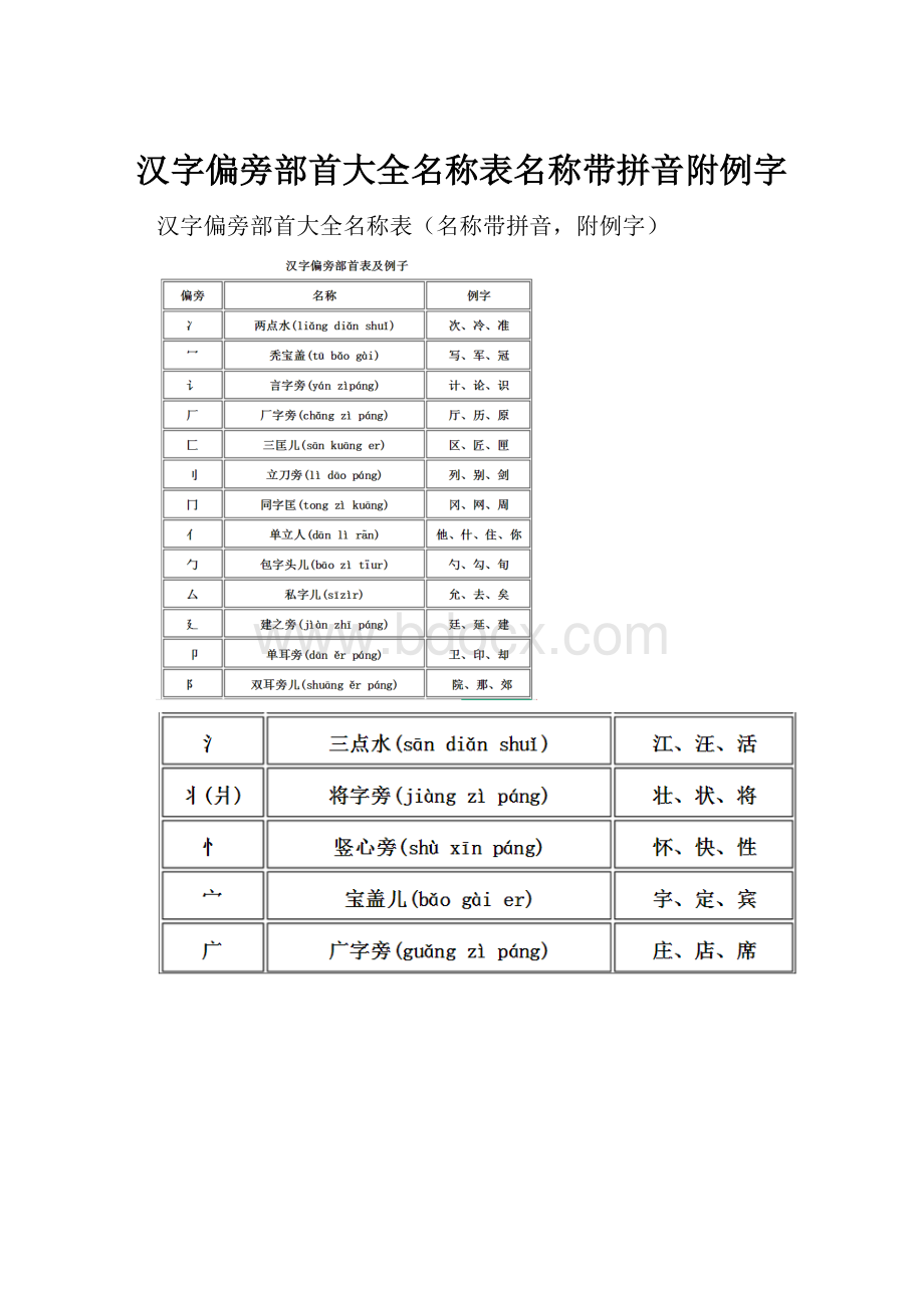 汉字偏旁部首大全名称表名称带拼音附例字.docx_第1页