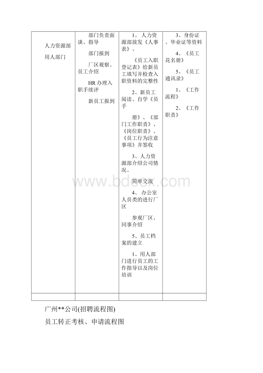 HR各模块流程图.docx_第3页