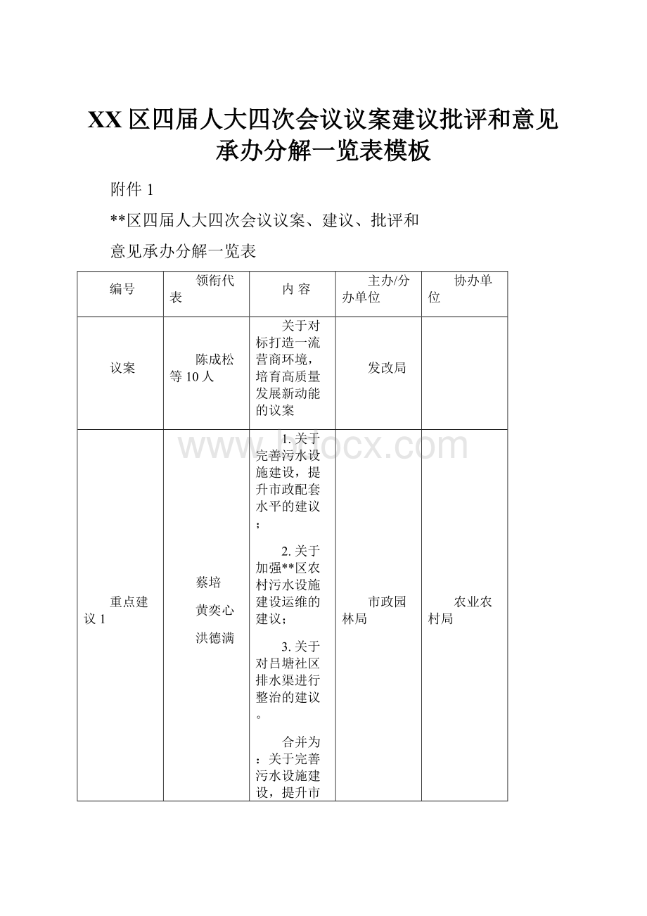 XX区四届人大四次会议议案建议批评和意见承办分解一览表模板.docx