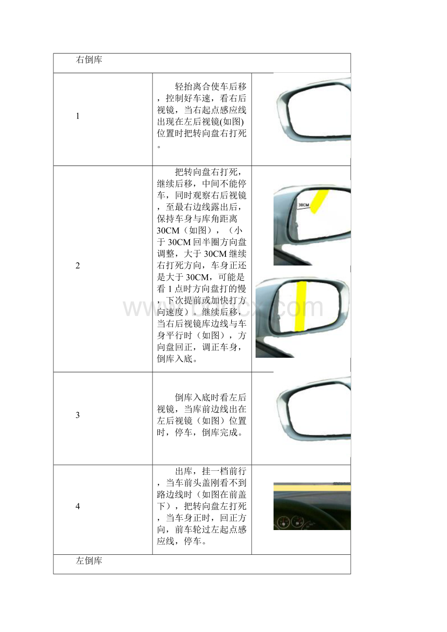 驾考新规科目二图文教程详细扣分标准及通关技巧整理版.docx_第2页