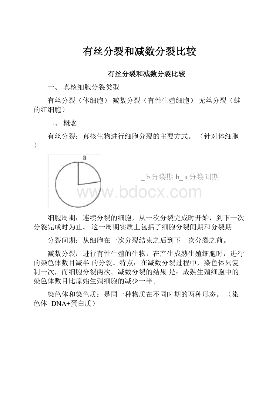 有丝分裂和减数分裂比较.docx_第1页